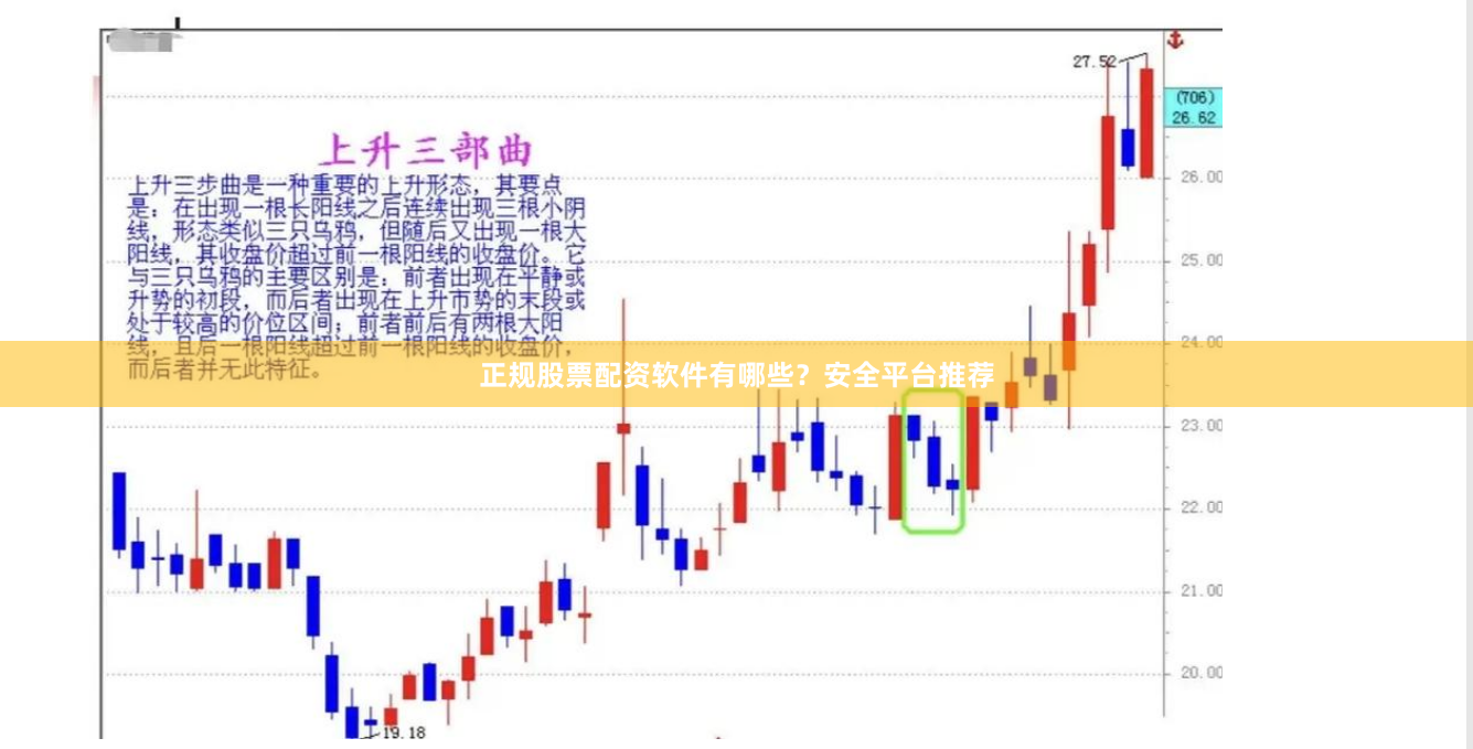 正规股票配资软件有哪些？安全平台推荐