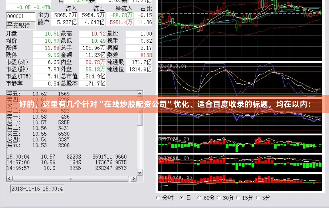 好的，这里有几个针对“在线炒股配资公司”优化、适合百度收录的标题，均在以内：