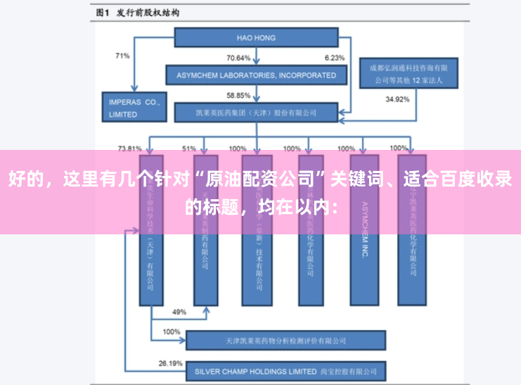 好的，这里有几个针对“原油配资公司”关键词、适合百度收录的标题，均在以内：