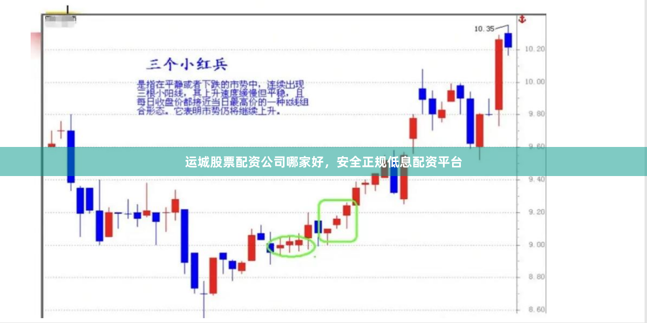 运城股票配资公司哪家好，安全正规低息配资平台