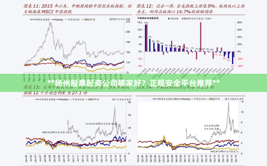 **扬州股票配资公司哪家好？正规安全平台推荐**