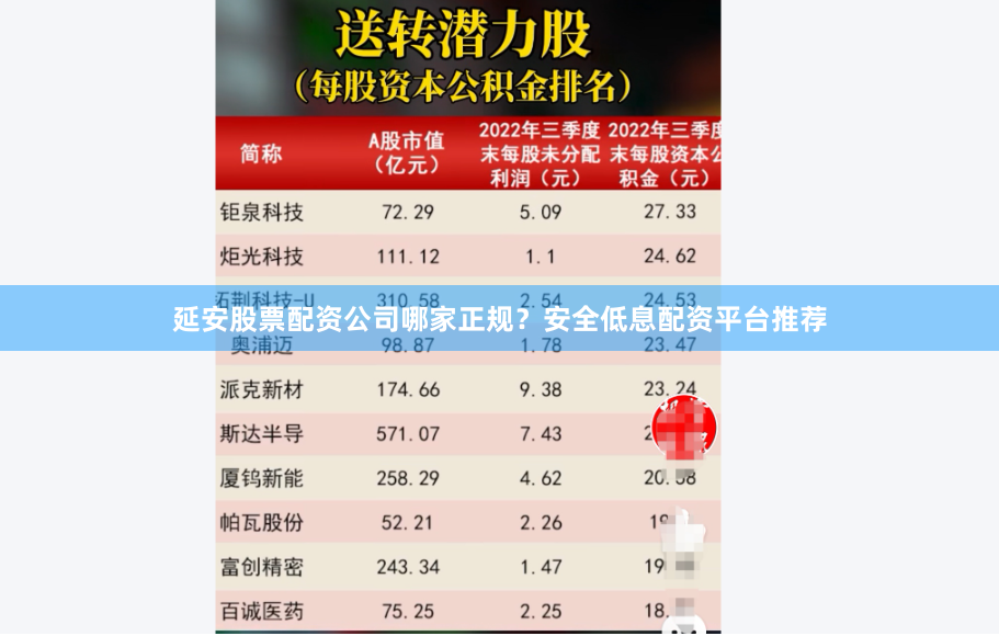 延安股票配资公司哪家正规？安全低息配资平台推荐