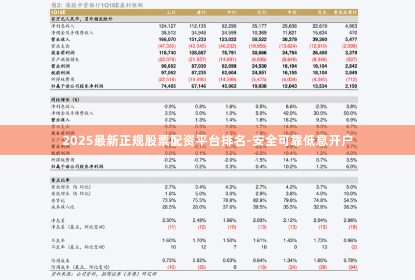 2025最新正规股票配资平台排名-安全可靠低息开户