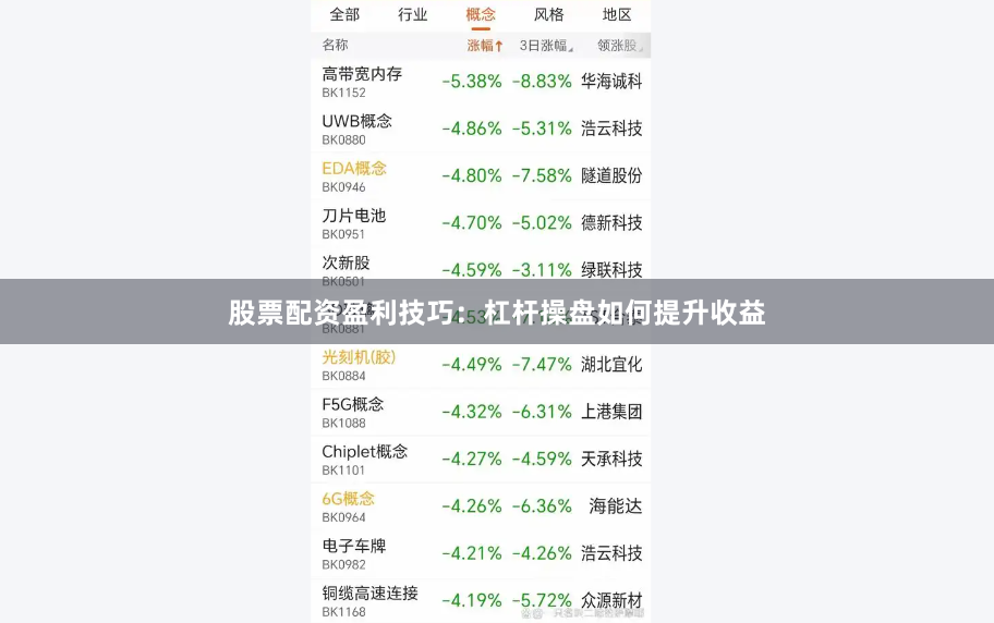 股票配资盈利技巧：杠杆操盘如何提升收益