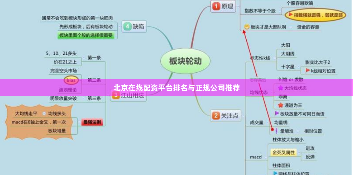北京在线配资平台排名与正规公司推荐
