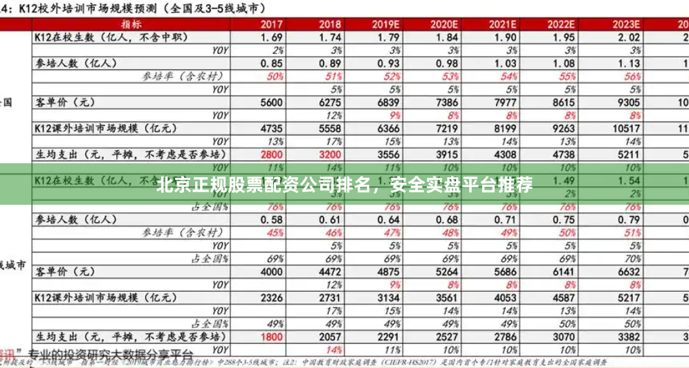 北京正规股票配资公司排名，安全实盘平台推荐